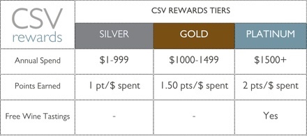 CSV REWARDS